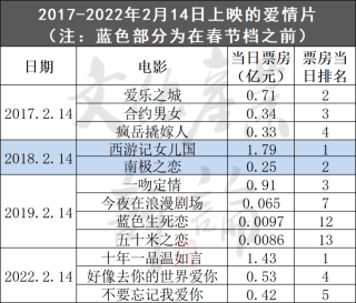 腾讯：新奥门资料大全正版资料2024-2024年暑期档票房破20亿